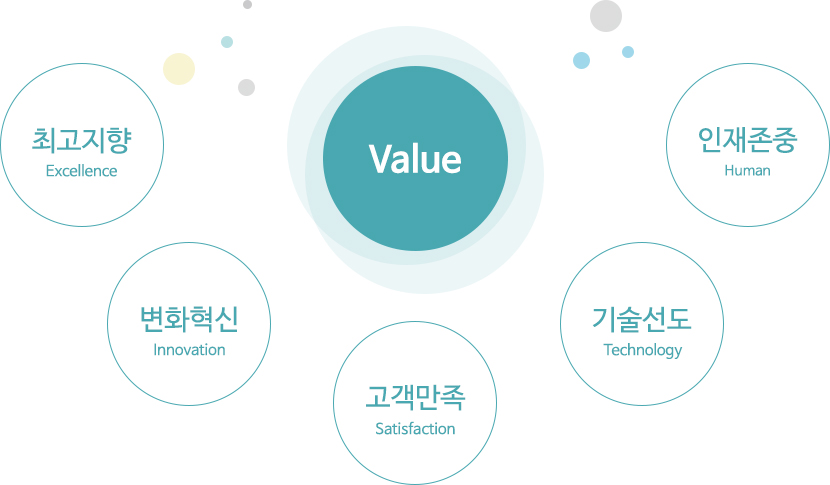 보원덴탈 비전
